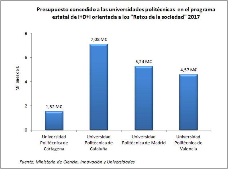 Gráfico